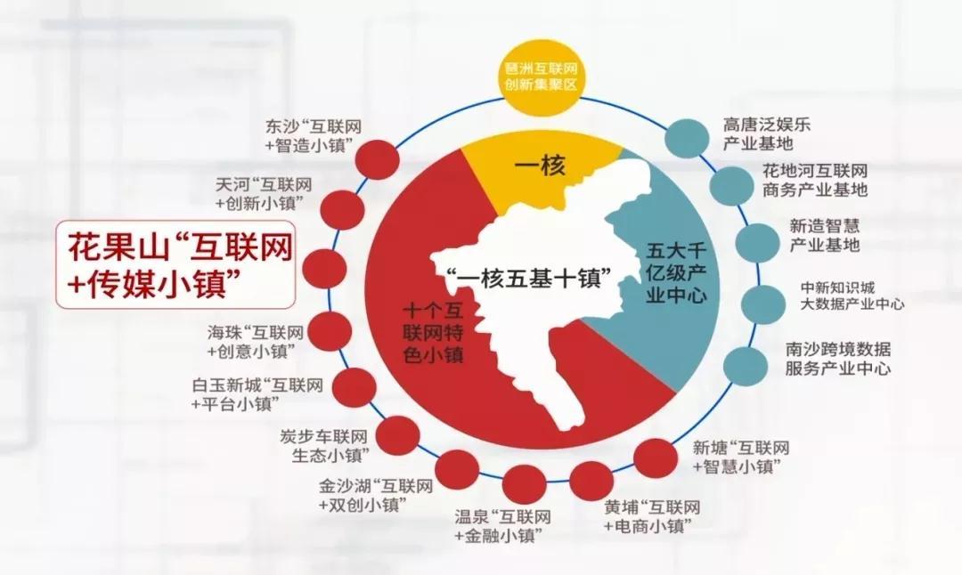 打造规模化、智慧化、花园式新型产业工人幸福社区(图1)