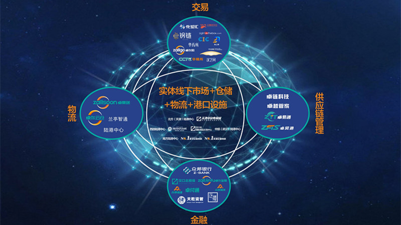 全新升级打造一站式数字娱乐体验(图1)
